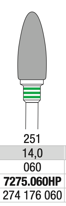 Soft Relining Polisher Set