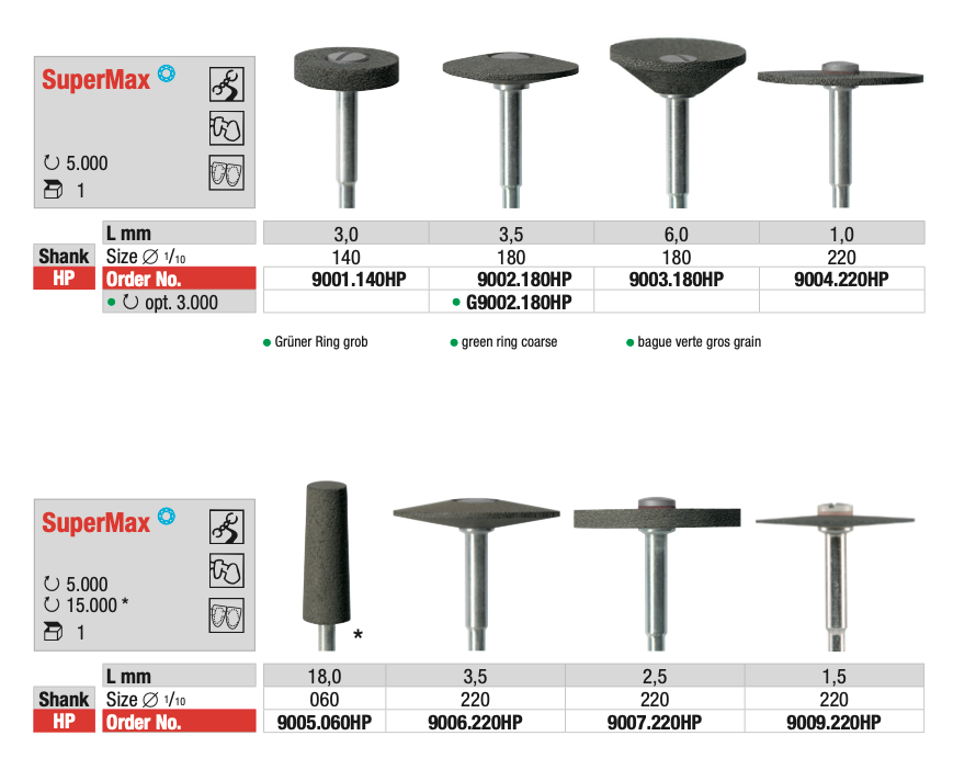 Supermax - Heat-Free Ceramic and Metal Rough Trimmer