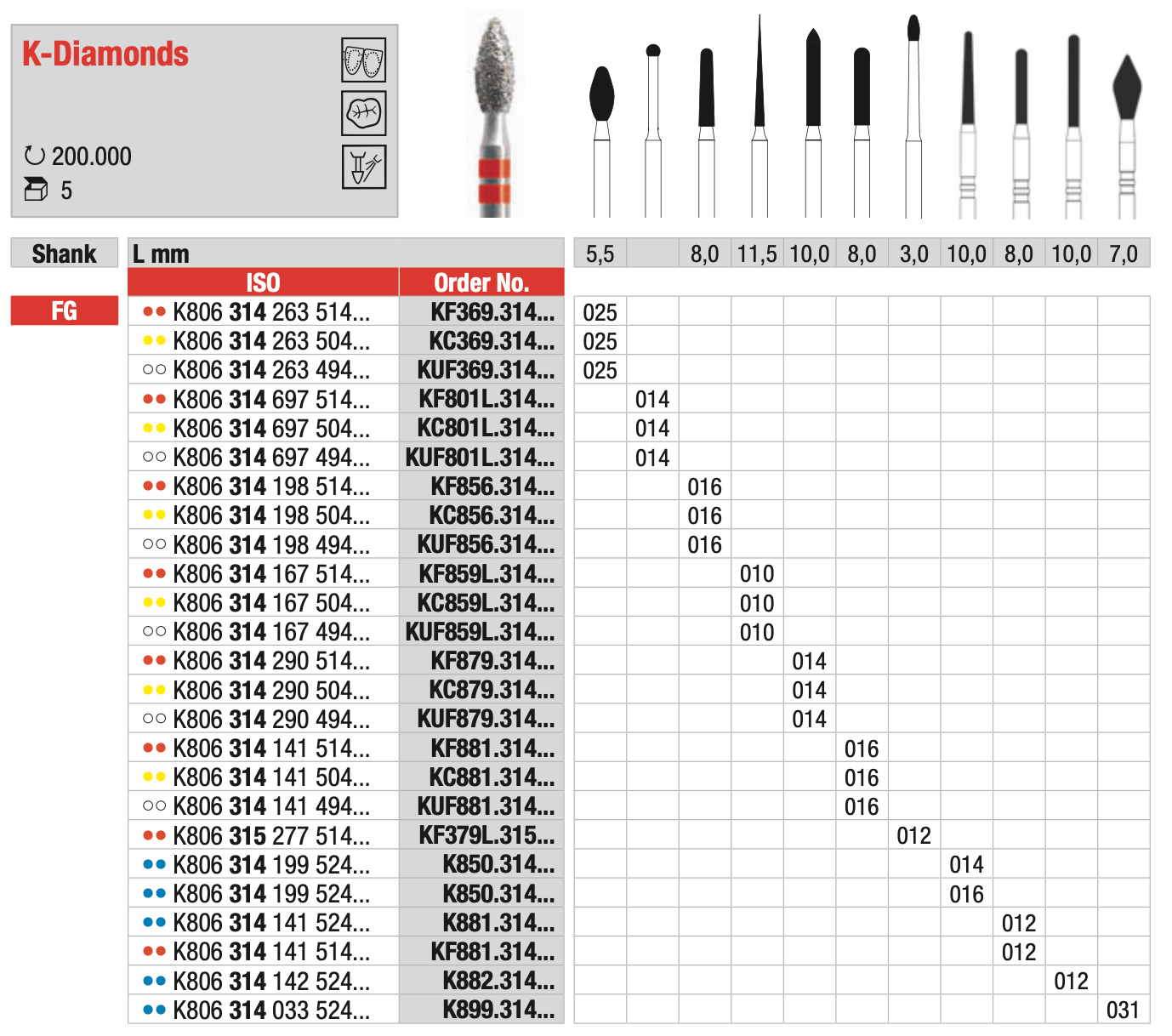 K-Diamonds - All-Ceramic ZrO2 Preparation Burs
