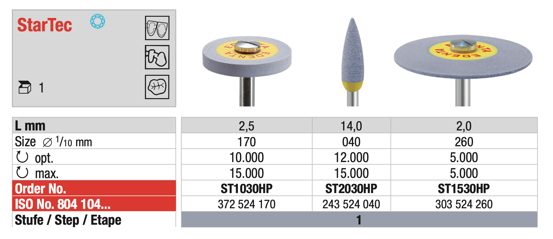StarTec - Zirconium 2 Step Diamond Polishing System