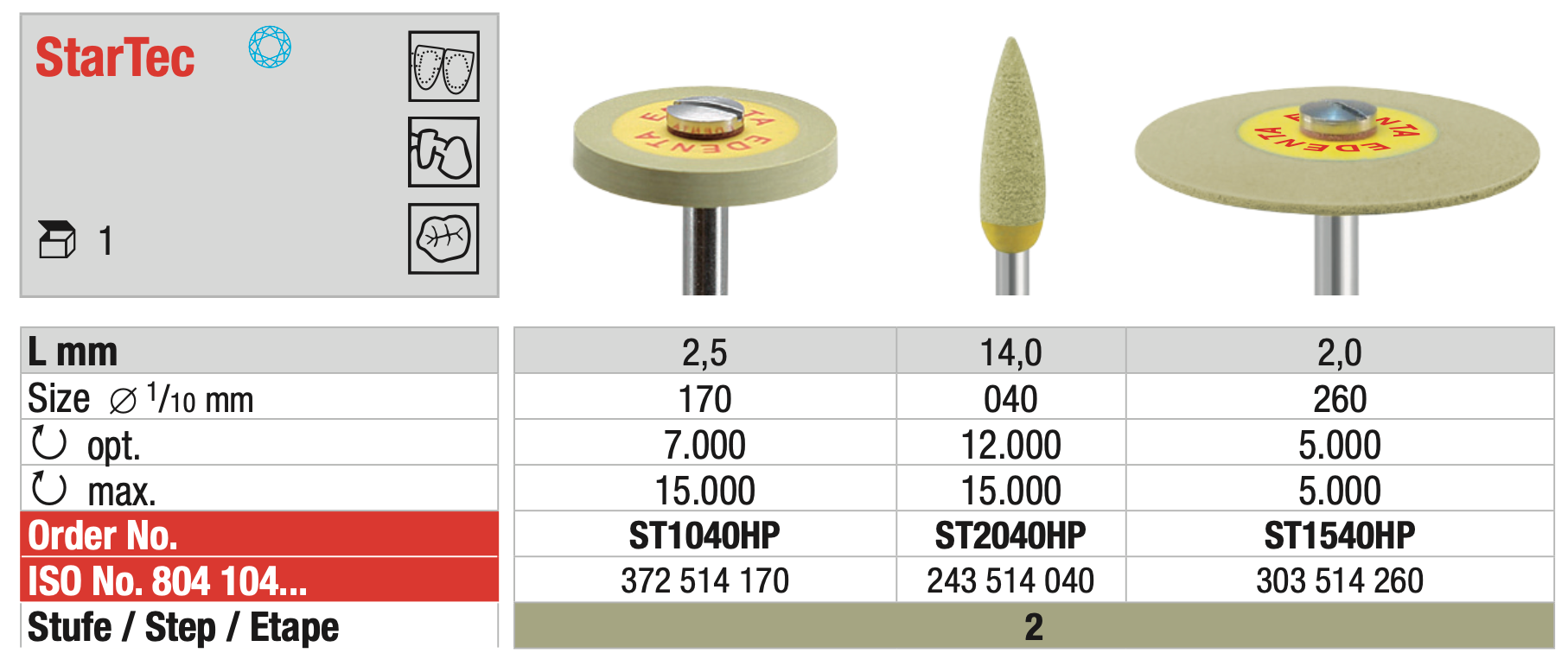 StarTec - Zirconium 2 Step Diamond Polishing System