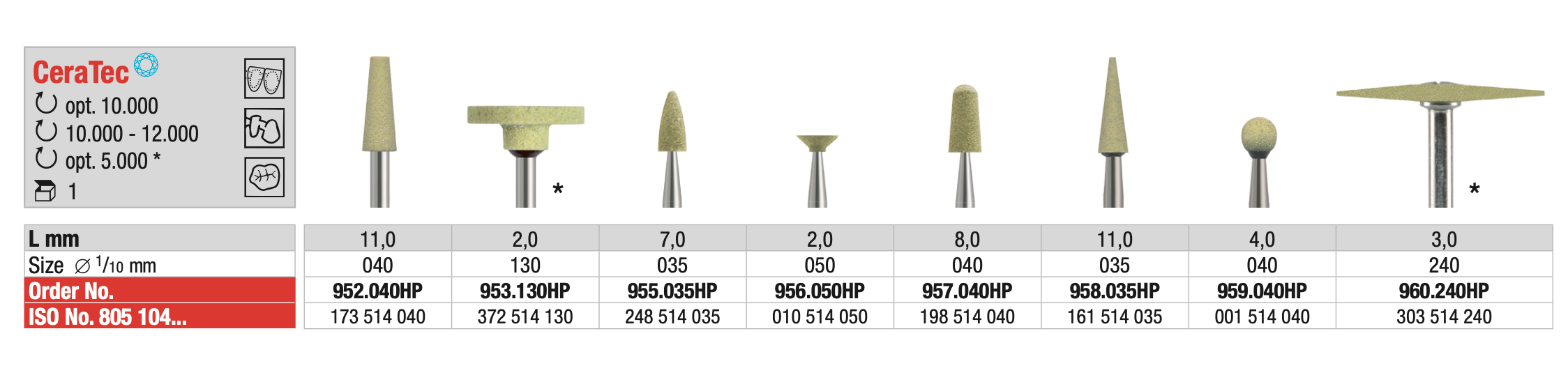 CeraTec - High-Performance Zirconia Preparation Bur