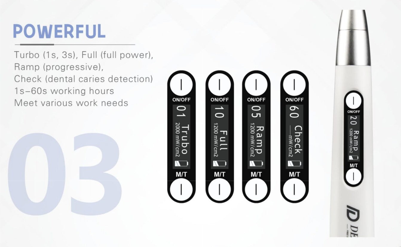 LED curing light – IQ8