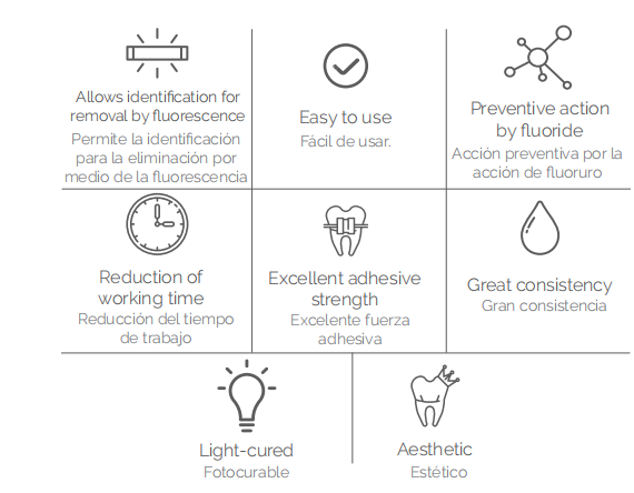 Biofix - Light-cured Orthodontic Adhesive