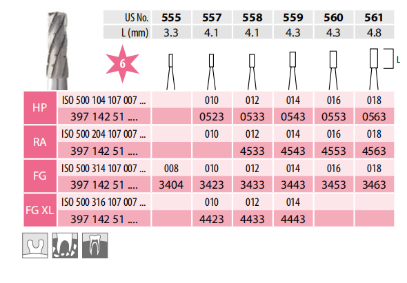 Medin - Carbide Burs FG