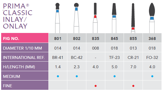 Classic Inlay/Onlay Diamond Burs Set