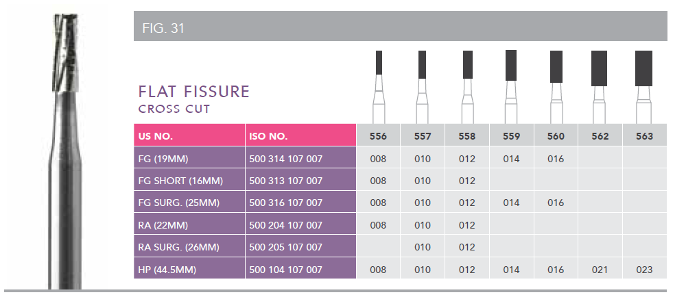 Classic Carbide Operative Burs - Flat Fissure Cross Cut