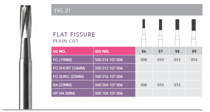 Classic Carbide Operative Burs - Flat Fissure Plain Cut