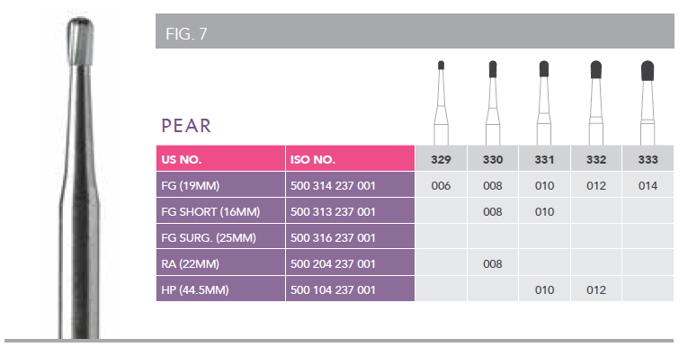Classic Carbide Operative Burs - Pear