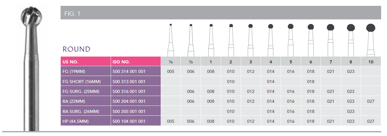 Classic Carbide Operative Burs - Round
