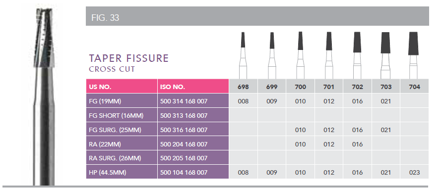 Classic Carbide Operative Burs - Taper Fissure Cross Cut