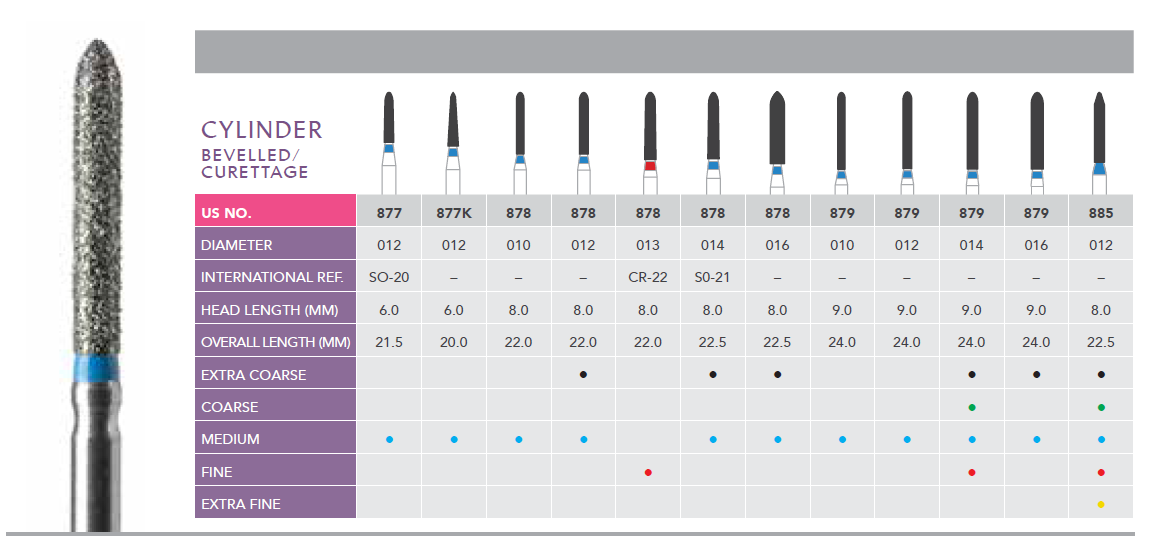 Classic Diamond Burs - Cylinder Bevelled