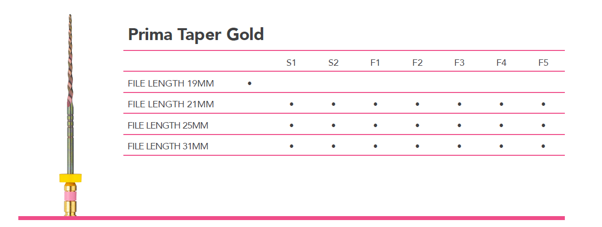 Endo Files - Taper Gold Box