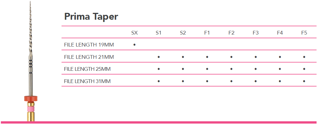 Endo Files - Taper Box