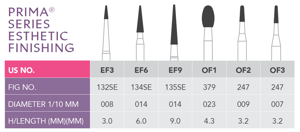 Esthetic Finishing Procedure Kit