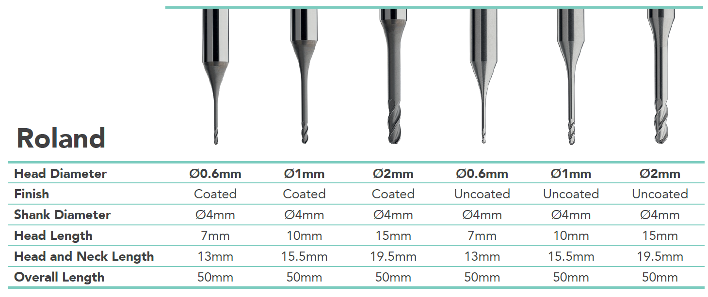 Prima Digital Roland Milling Tool