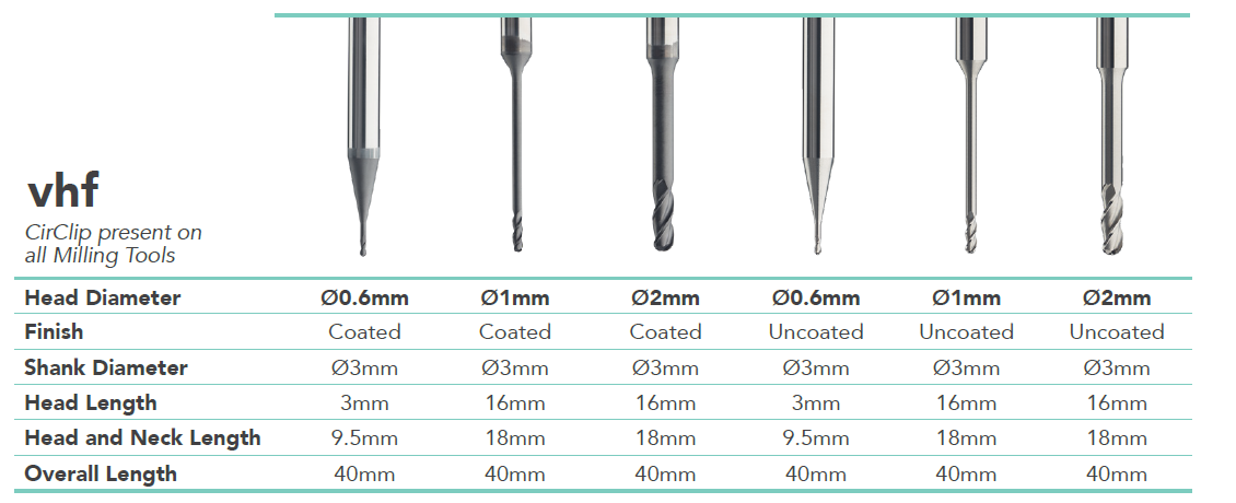 Prima Digital vhf Milling Tool