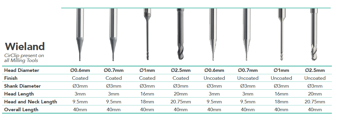 Prima Digital Wieland Milling Tool