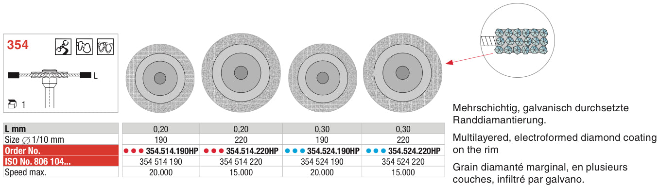 Diamond Disc Multicut