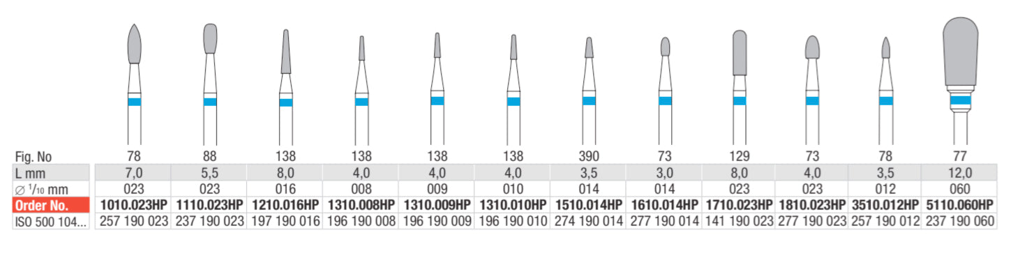 Tungsten carbide cutters - Cross cut standard - Cut 10 - ISO 500 104