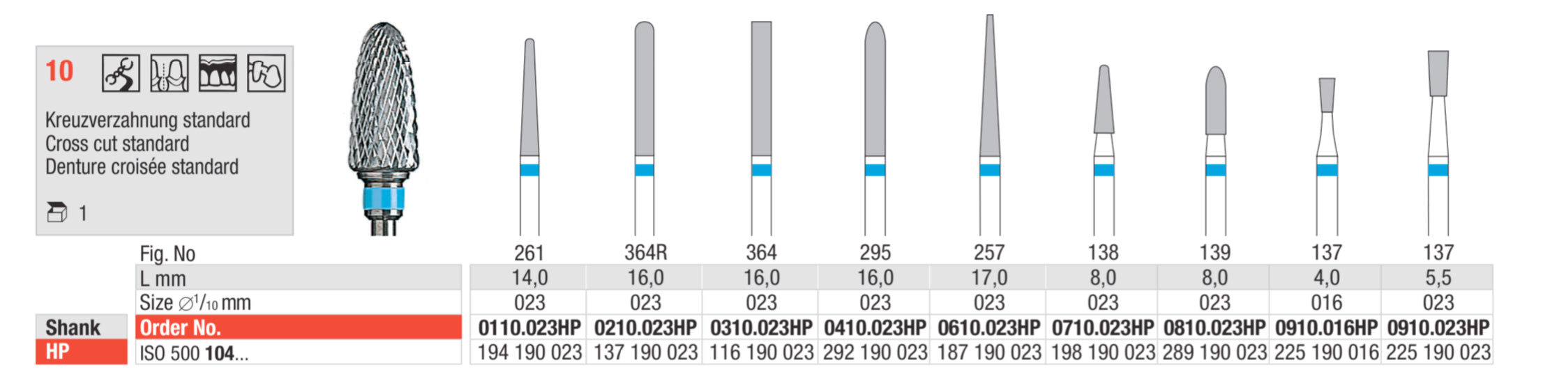 Tungsten carbide cutters - Cross cut standard - Cut 10 - ISO 500 104