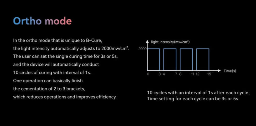 B-Cure - Led Light Curing Device