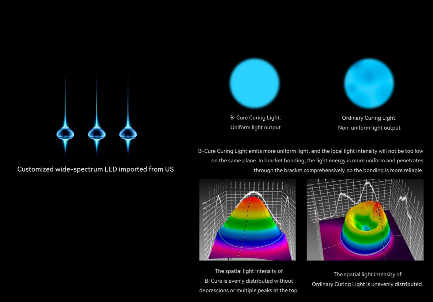 B-Cure - Led Light Curing Device