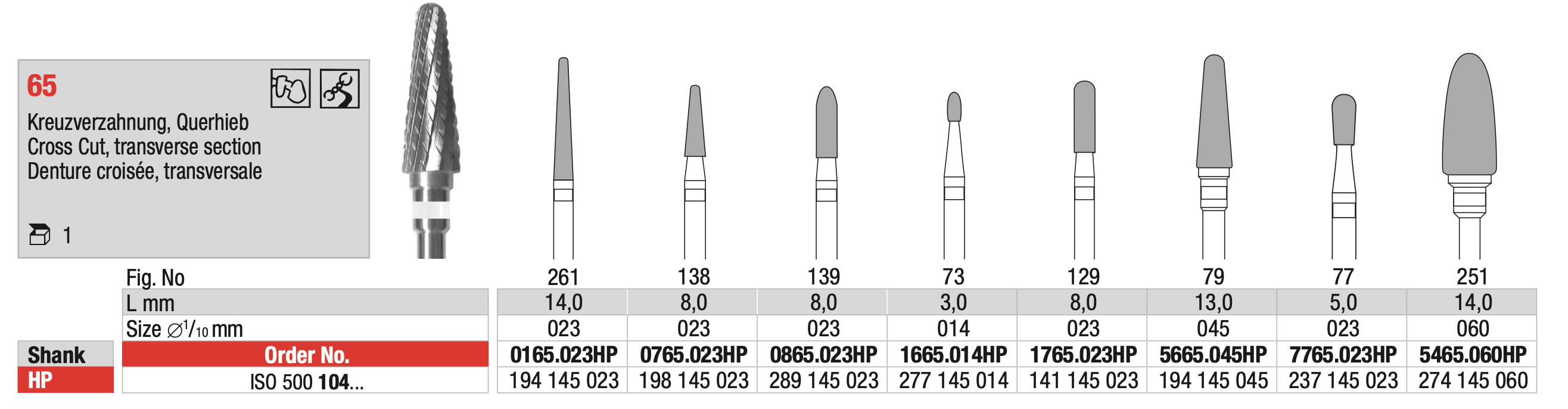 Tungsten carbide cutters - Cross Cut transverse section - Cut 65 - ISO 500 104