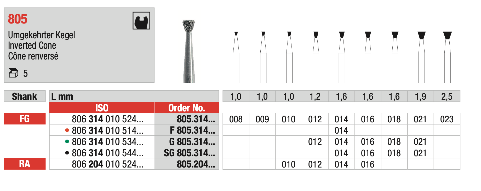 Inverted Cone Diamond Bur RA - ISO 806 314 010