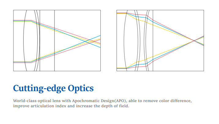 Dental surgical microscope 5 in 1 module