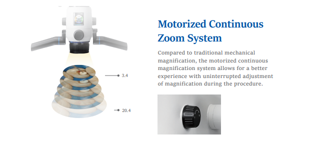 Dental surgical microscope 5 in 1 module