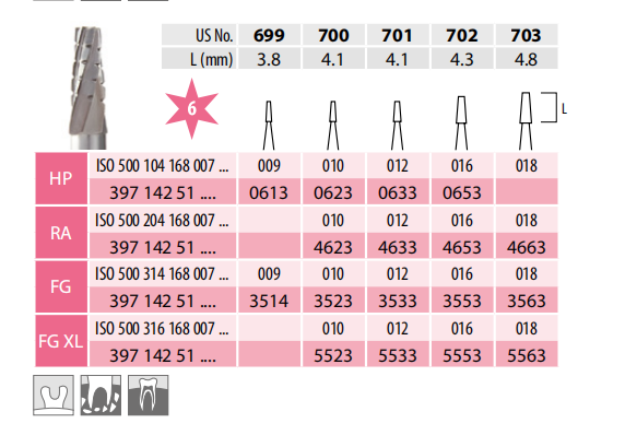 Medin - Carbide Burs FG