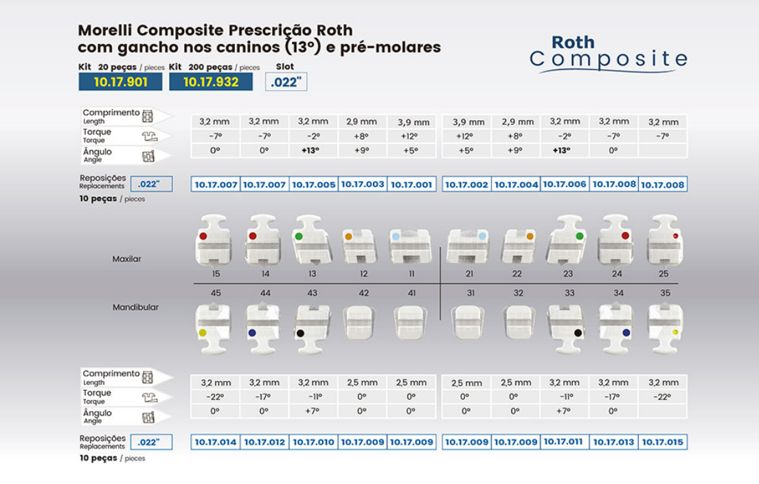 Kit of Brackets Prescription Roth Composite .022" Can. 13° Ang. Hook Can./Bicusp.