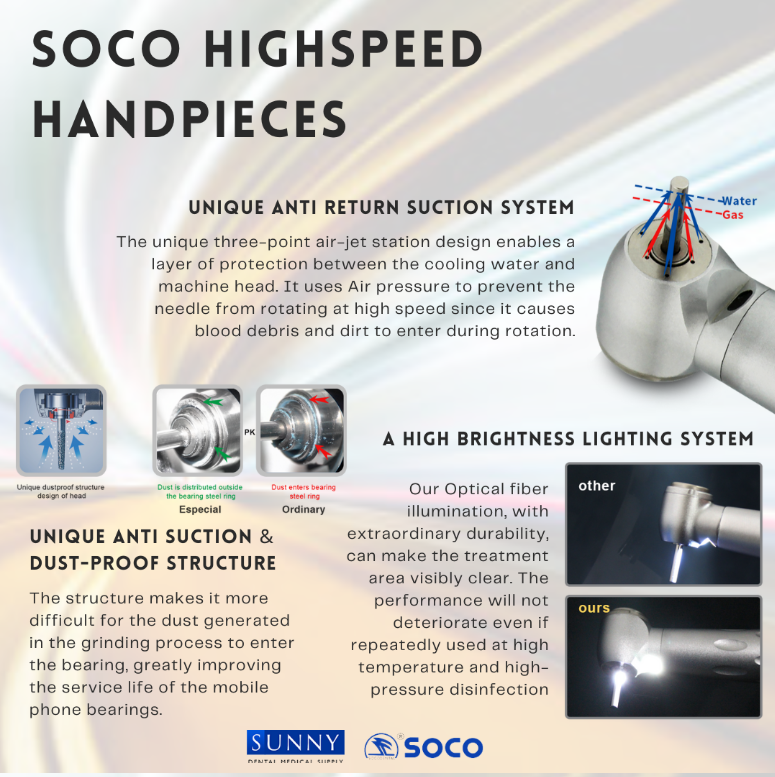 Handpiece Kit- HF19 Standard Push Optical High Speed Contra Angle Handpiece (6 Holes)+ SQ-A3 Quik Coupling