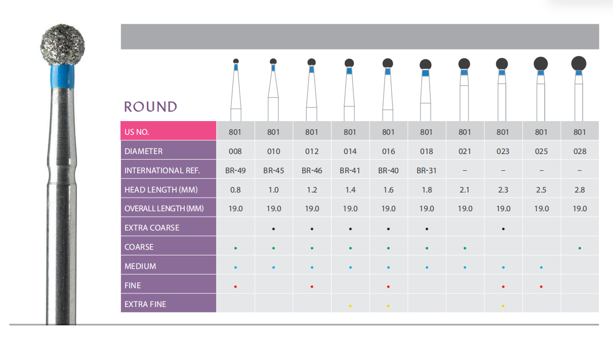 Prima Diamond Bur Round