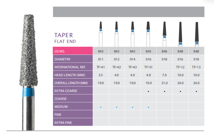 Prima Diamond Bur Taper Flat End