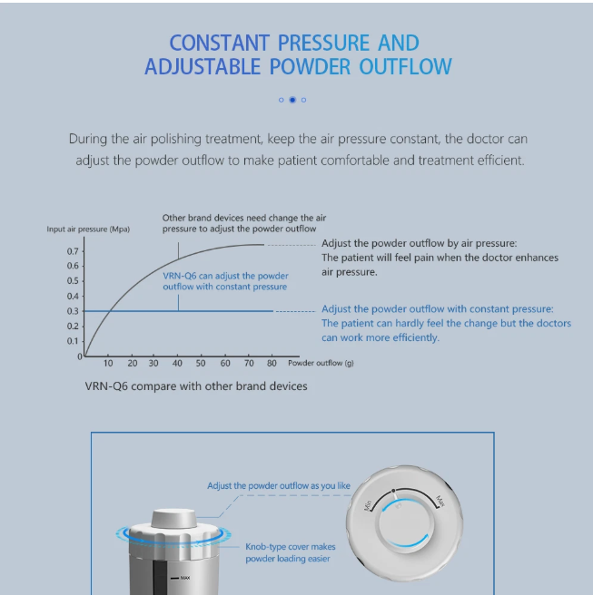 Ultrasonic Scaler & Air Polisher 2 In1 Periodontal Therapy System- VRN-Q6
