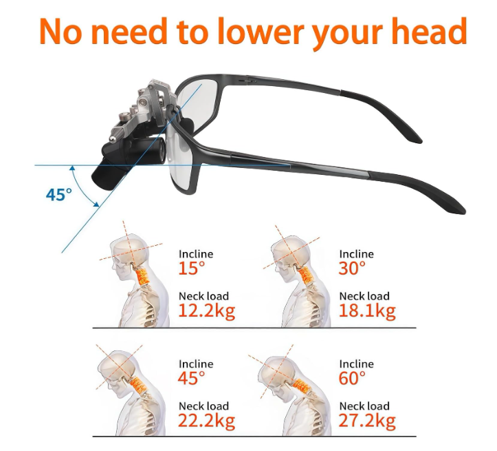 Dental Loupes Ergo Set Different Zoom:  4X,5X,6X with LED Light 5W