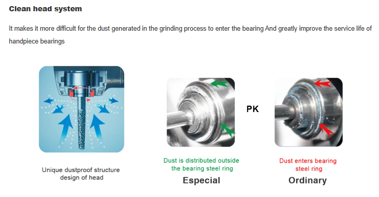 High-Speed Air Turbine Handpiece- Model: SCHG18-  Ceramic Bearing, 3-Way Spray, 4 Holes