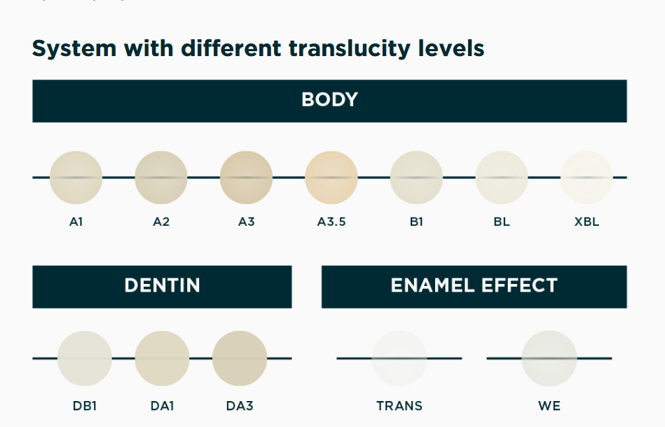 Elóra APS - A Nanohybrid Composite Resin