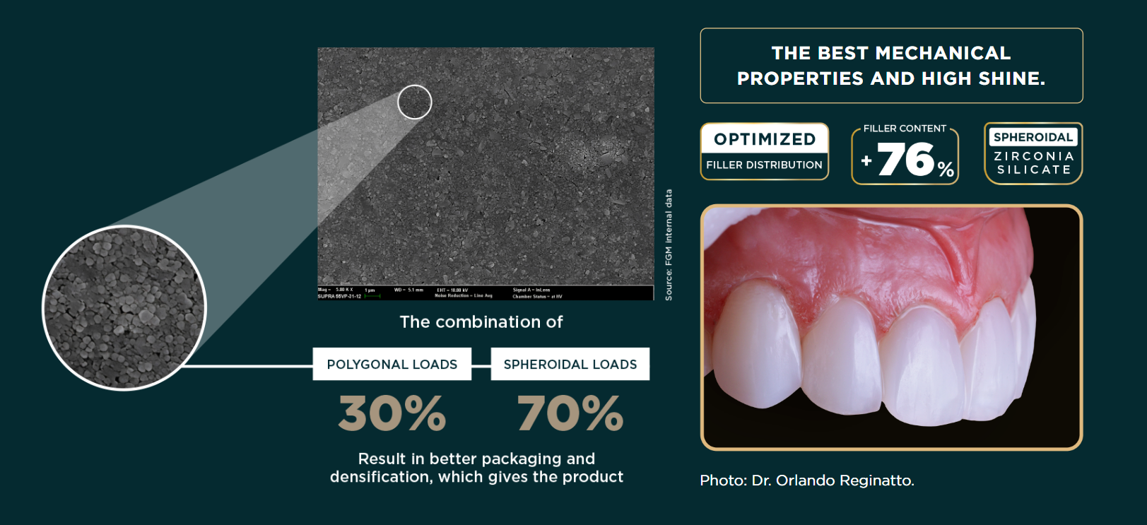 Elóra APS - A Nanohybrid Composite Resin
