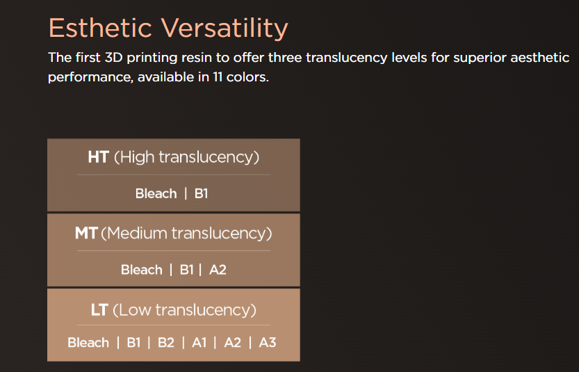 Voxelprint Ceramic - Resin For 3D Printing
