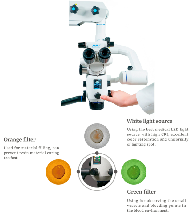 Surgical microscopes 620 pro+