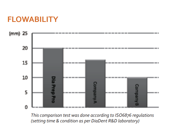 DiaPrep Pro - EDTA Root Canal Preparation Cream