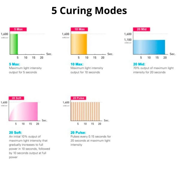 D-Lux- cordless LED curing Light