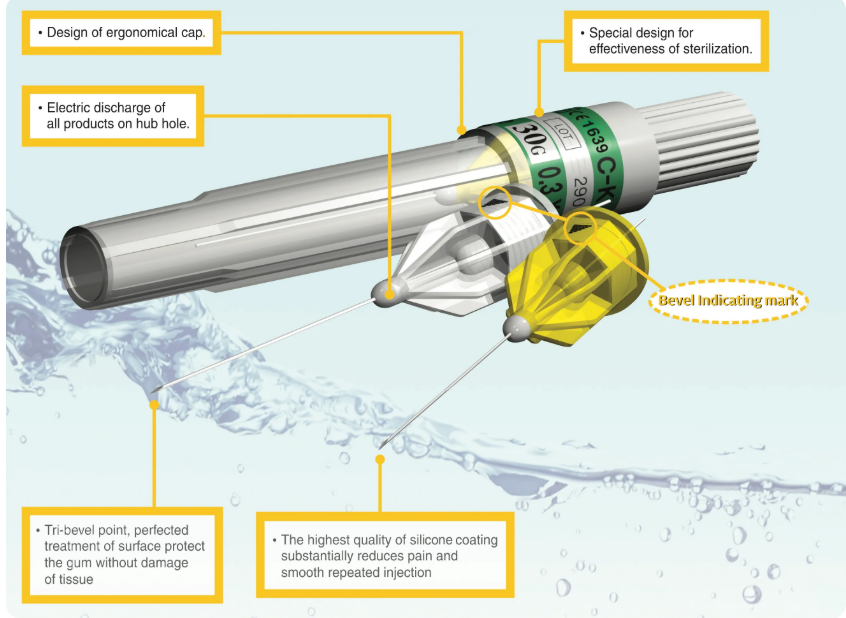 C-K Ject Premium - Dental Injection Needles