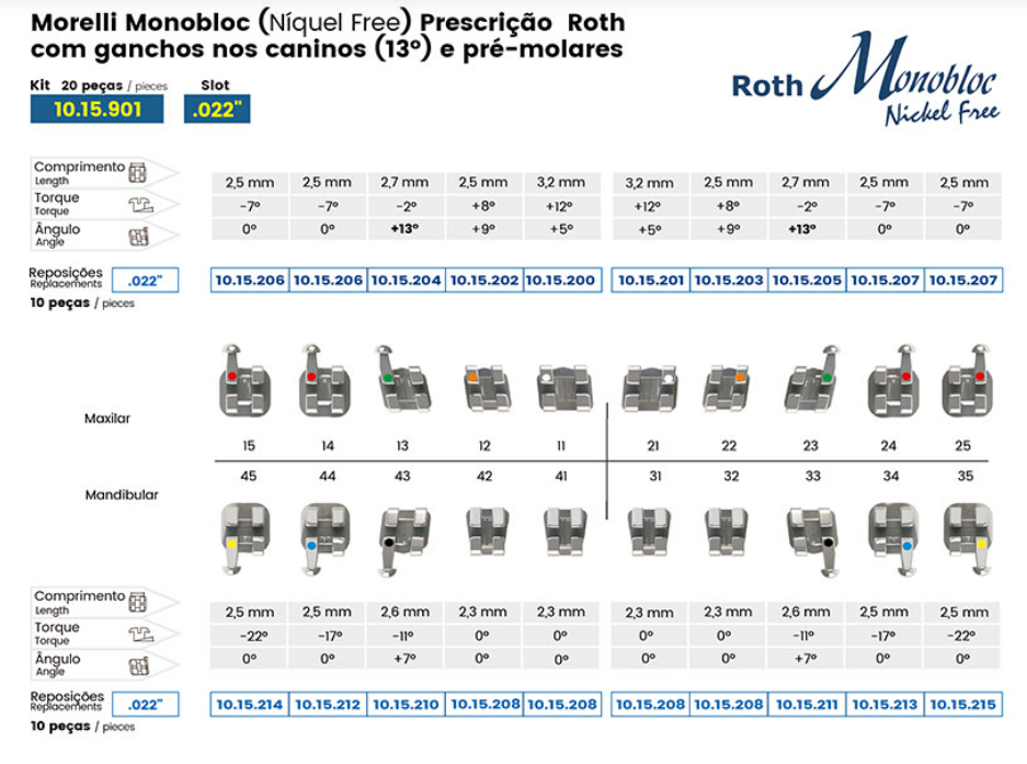 Bracket Prescription Roth .022" Monobloc (Nickel Free)