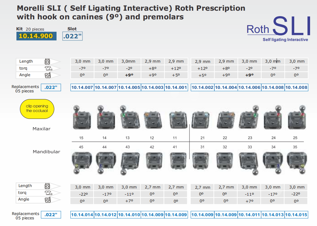 Bracket Prescription Kit Roth .022" - SLI Self Ligating Interactive