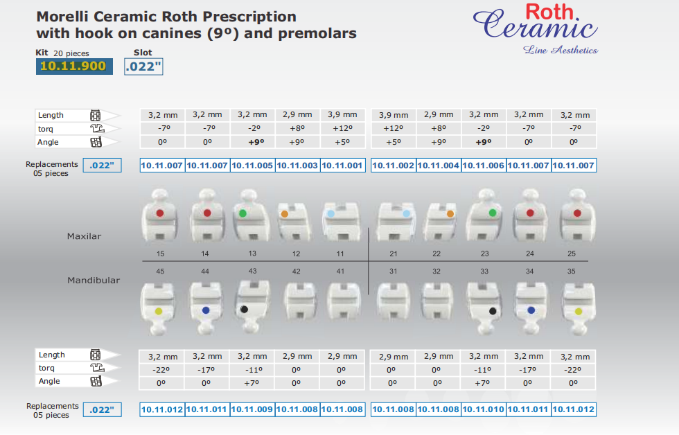 Bracket Prescription Kit Roth .022" -  Ceramic