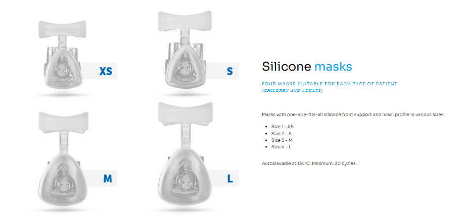 Master Flux Plus Accessories - Silicone Edge for Mask + Silicone Forehead Support